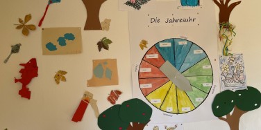 Anriss Bild Jahresplanung Kindergarten 